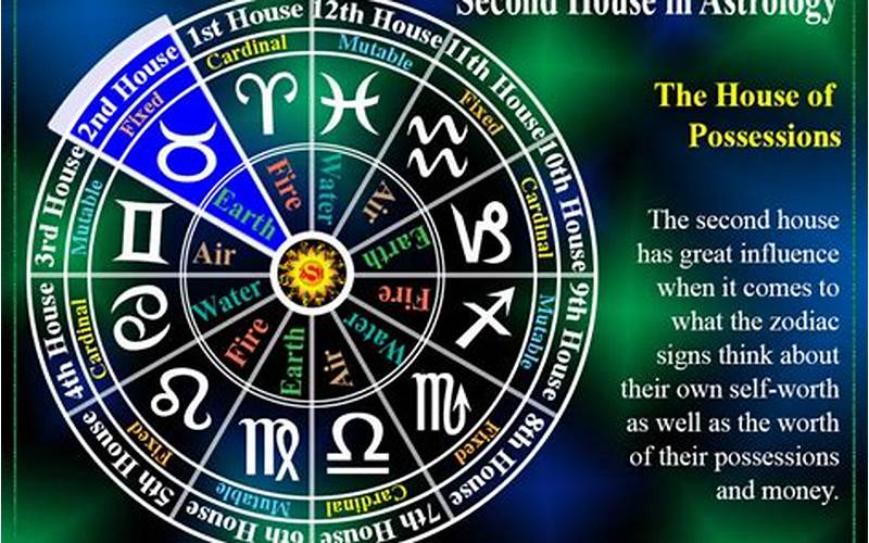 Mars in 2nd House Synastry: Understanding its Influence in Relationships