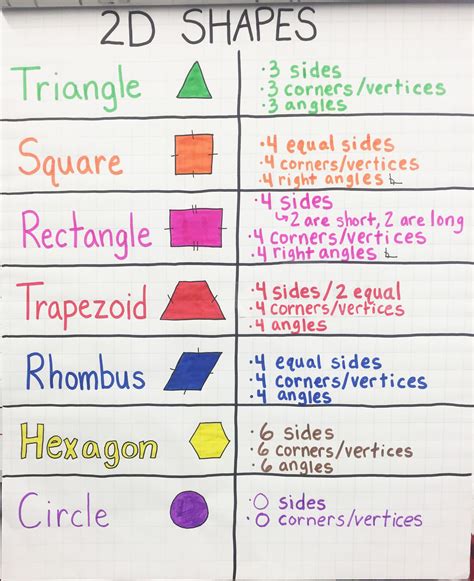 2d Shape Anchor Chart