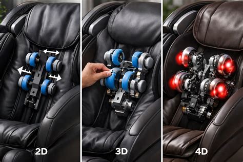 2d Vs 4d Massage Chair