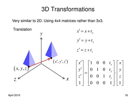 2d and 3d geometric transformation in computer graphics