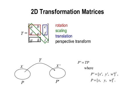 2d and 3d viewing transformation in computer graphics