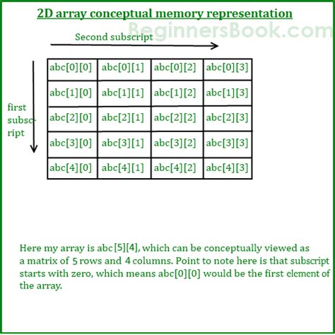 2d array c programming examples