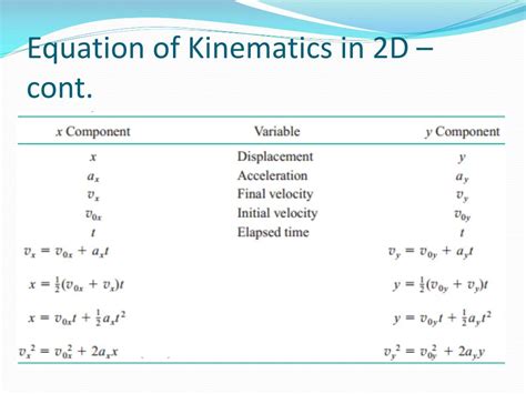 Unravel the Mysteries of 2D Kinematics Equations: Your Guide to Understanding Motion in 2 Dimensions