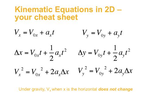 Unravel Physics with 2D Kinematics: Simplifying Complex Equations
