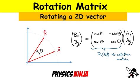 2d rotation matrix explained