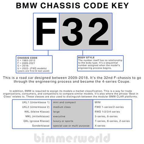 2e1d bmw code
