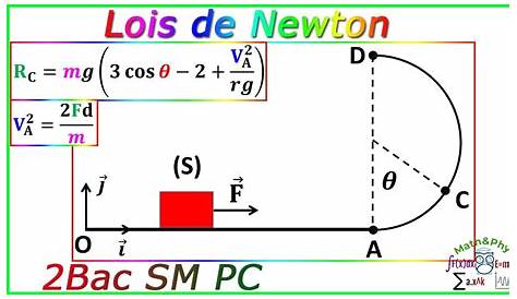 5.3 (2/3) - Application de la deuxième loi de Newton - YouTube