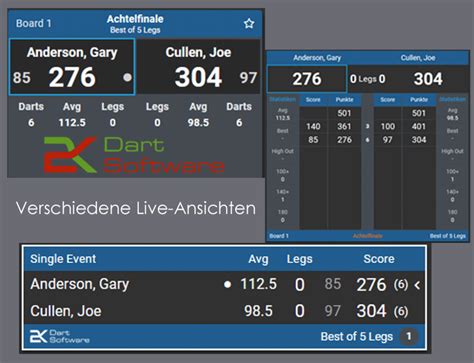 Wir erstellen Ihre Webseite Zur eigenen Homepage mit 2K Dart Software