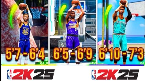 2k25 current gen builds
