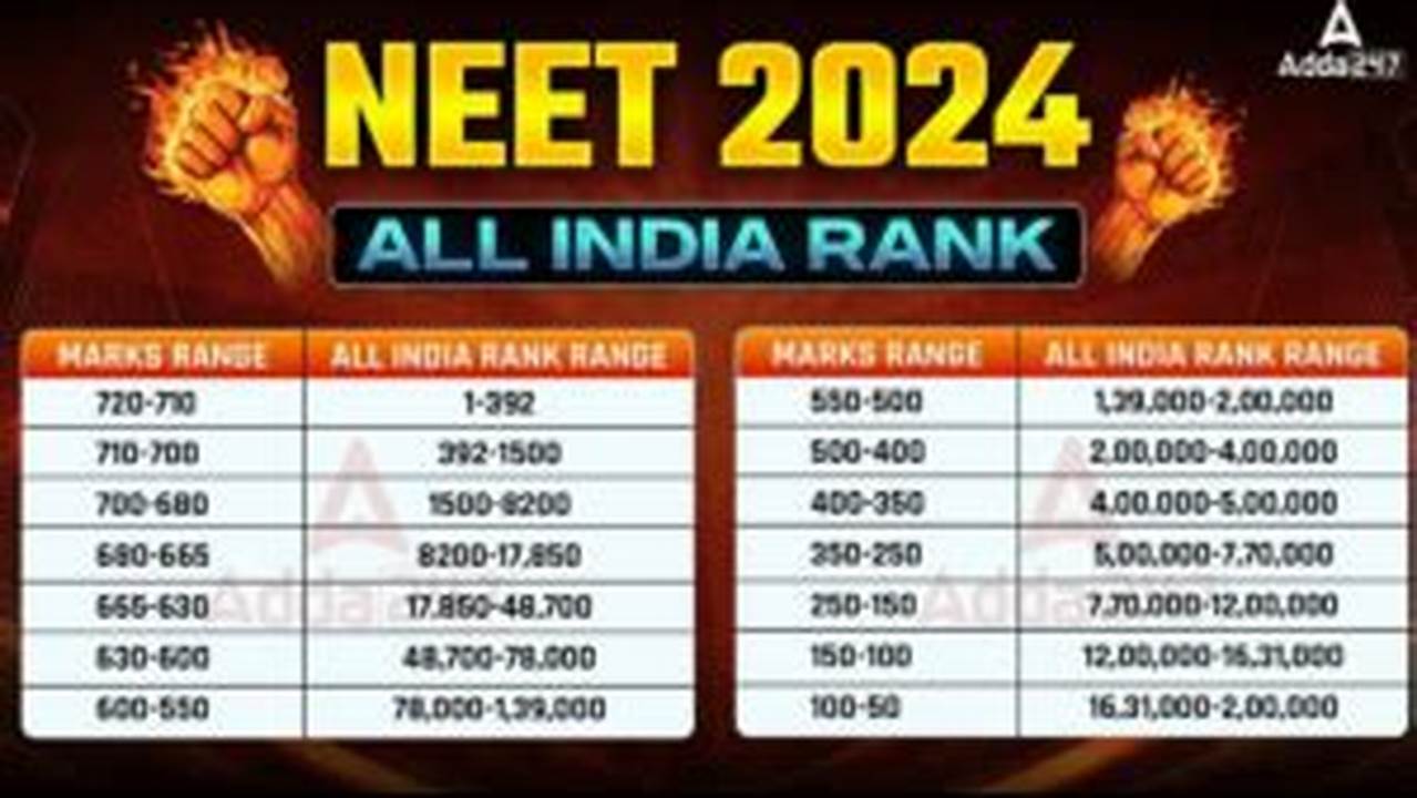 2nd Lockdown 2024 Neet