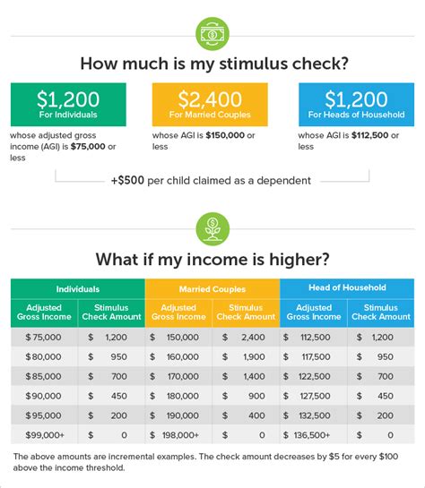 2nd Stimulus Check Amount Per Person