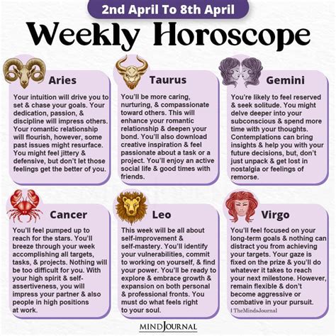 2nd April Horoscope