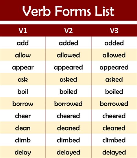 2nd form of verb examples list