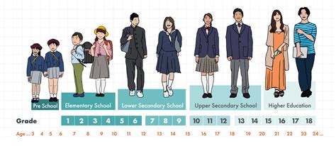 2nd year high school japan age