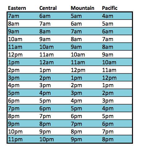 2pm cst to sydney time