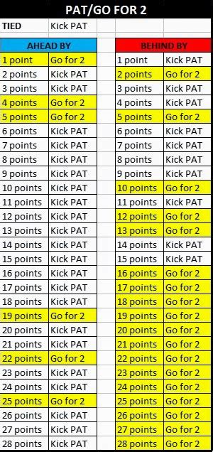 2pt Conversion Chart