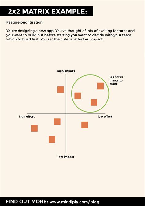 2x2 matrix examples
