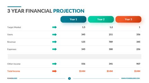 3 Year Financial Projection Template