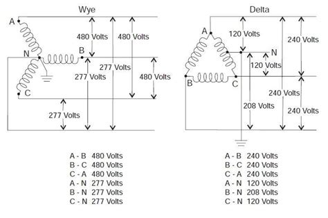 3 Phase Transformer Wiring Diagram Cadician's Blog