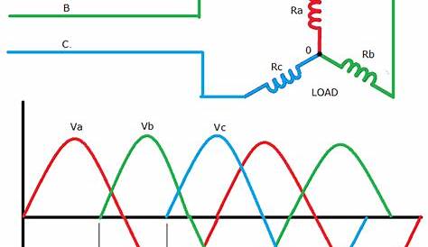 Three Phase Inverter Circuit Diagram 120 Degree and 180