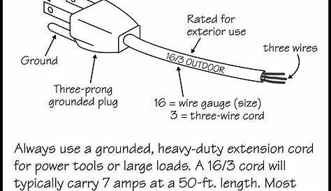 3 Prong Extension Cord Wiring Diagram Database