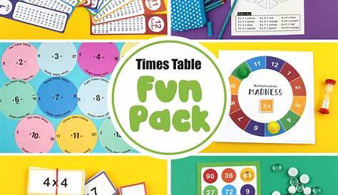 Multiplication Times Table Chart - 3 Times Tables