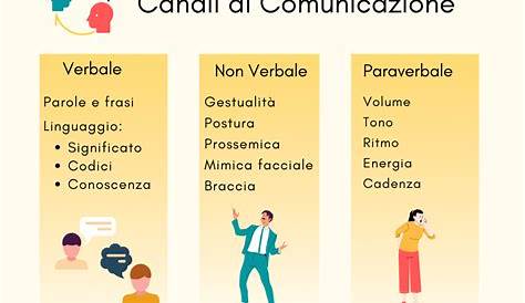 Intro Comunicazione Interpersonale Efficace