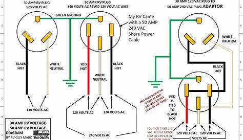 3 Wire 50 Amp Plug Diagram Wiring Amazon Com Nema L5 0r