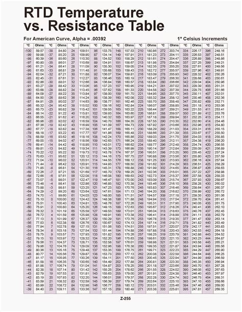 RTD Temperature vs Resistance Table Free Download