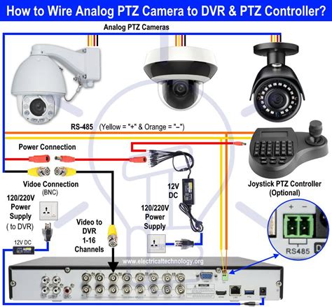 Wiring Diagram of Analog PTZ Camera to the DVR Dvr Security System