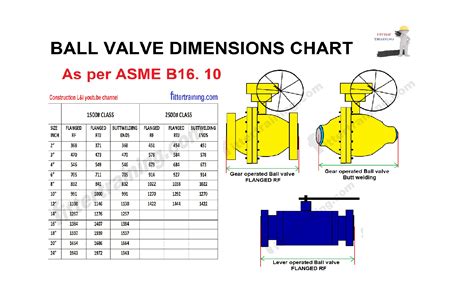 3/8 Ball Valve Dimensions