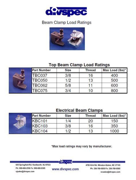 3/8 Beam Clamp Weight Rating