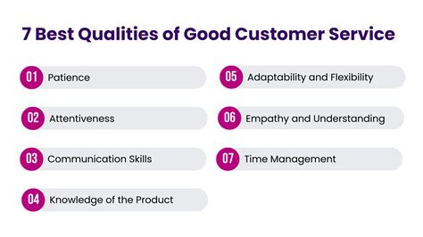 3 . A Good Customer Service is a Competitive reward