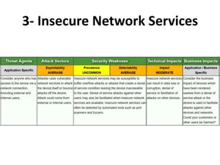 3 . take in an Insecure Network .