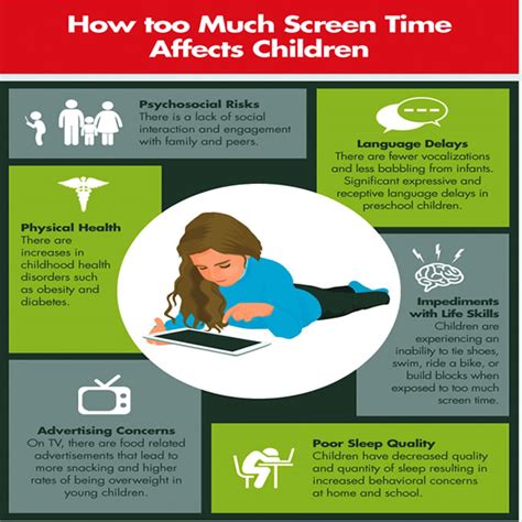 3 . to a lesser extent Screen Time