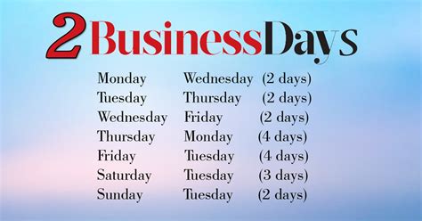 3 5 business days from today meaning