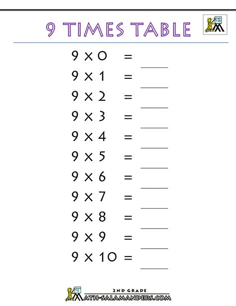 3 6 9 times tables worksheets