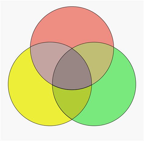 3 Circle Venn Diagram Template