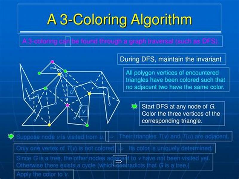 3 Coloring Algorithm In 2 N
