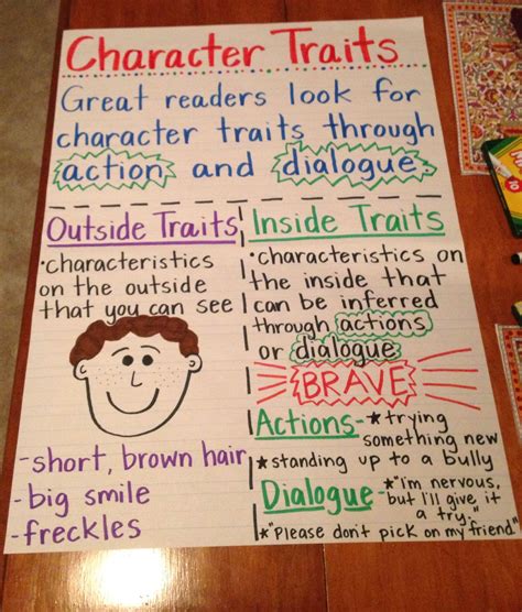 3 Column notes to support reading comprehension - character trait chart (image only) | Reading