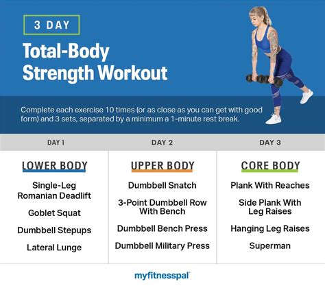 3 Day Upper Body Workout Routine