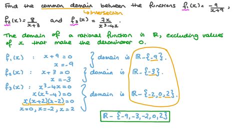 Determining the Domain of Common Functions