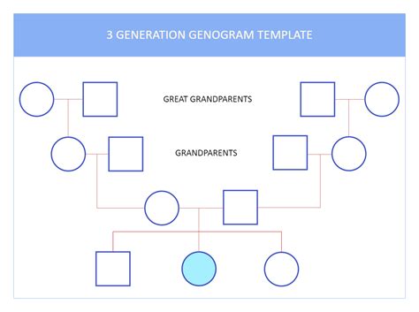 3 Generation Genogram Template