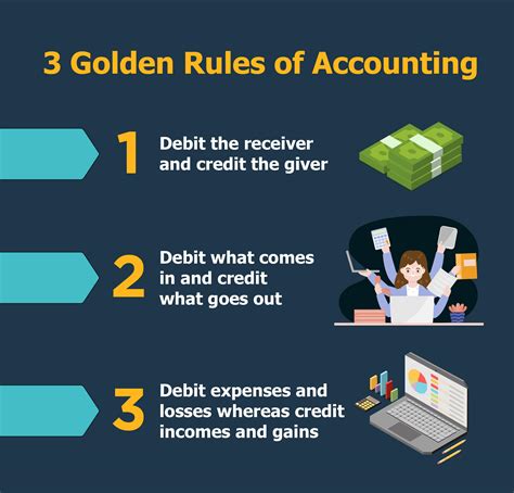 3 Golden Rules of Accounting with Examples
