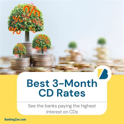 Top Three-Month CD Rates with High Yields - Invest Wisely Today!