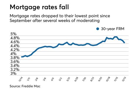 3 Month Loan Low Interest