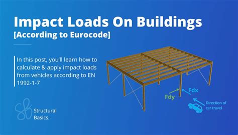 Image of: 3 Understanding Load Impact on Building Structures