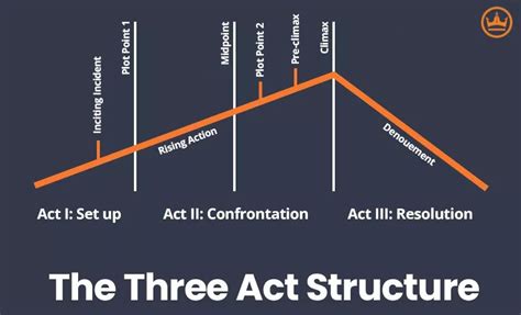 3 act structure meaning