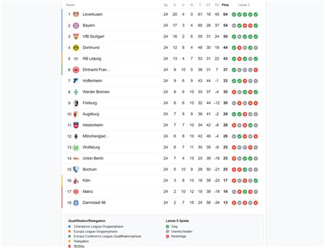 3 bundesliga tabelle heute