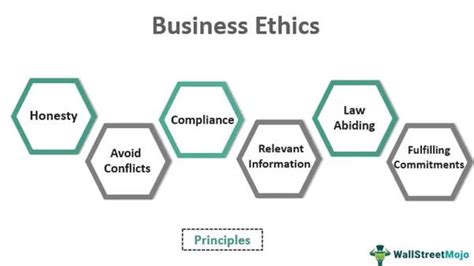 3 core principles of business ethics